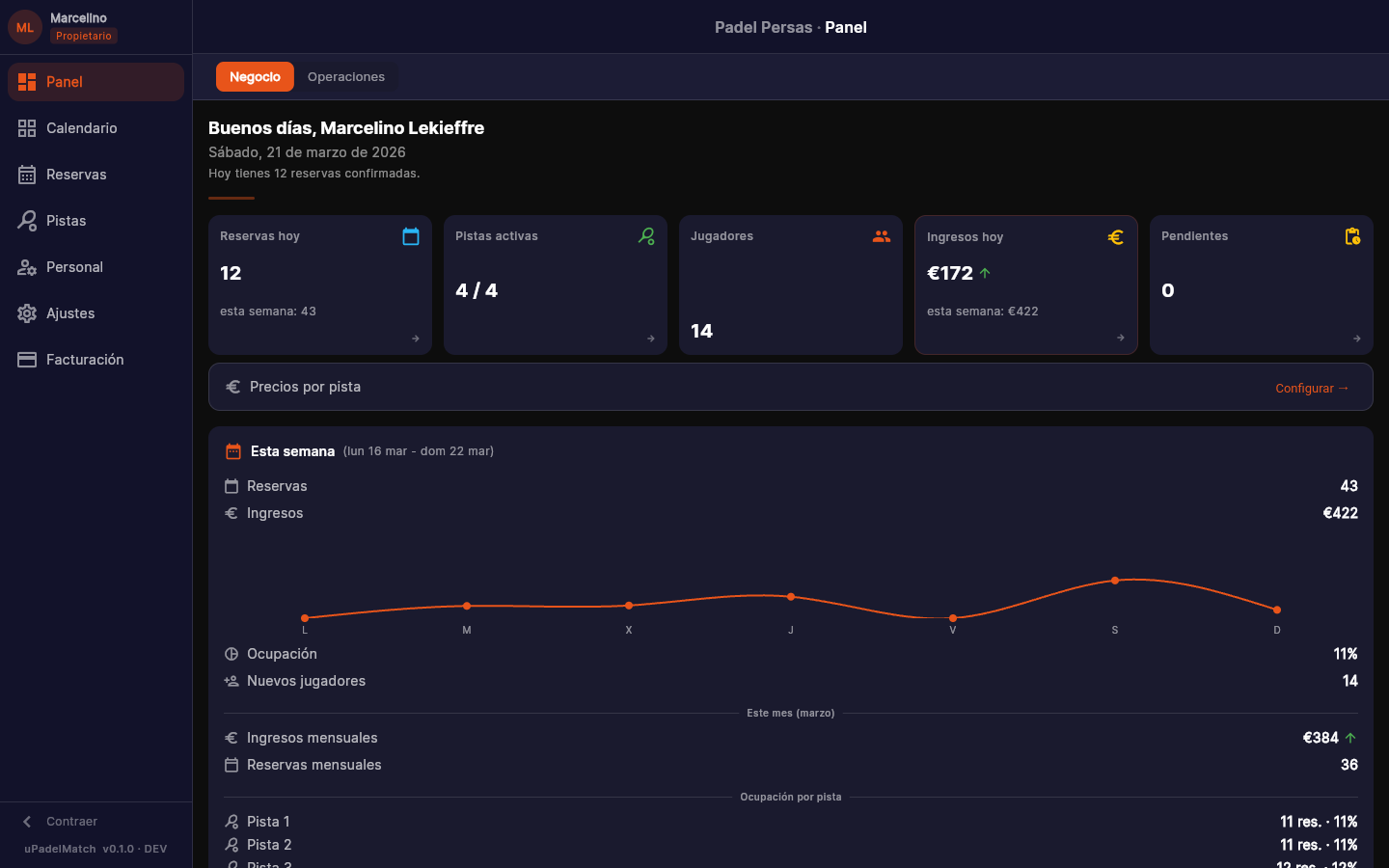 Panel de control — ingresos, ocupación, reservas y estadísticas semanales